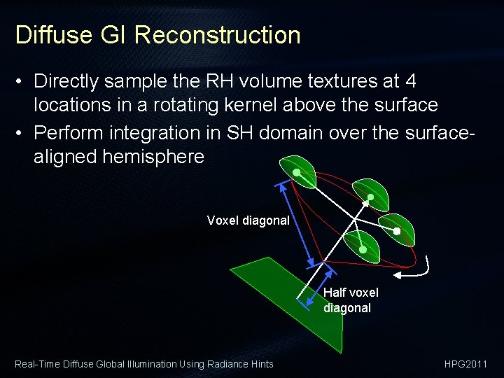 Diffuse GI Reconstruction • Directly sample the RH volume textures at 4 locations in