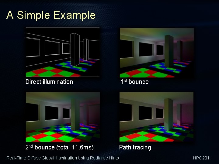 A Simple Example Direct illumination 1 st bounce 2 nd bounce (total 11. 6