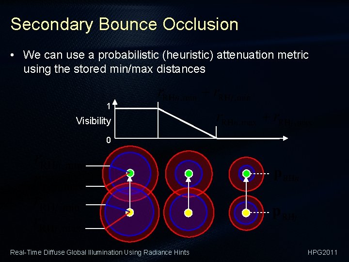 Secondary Bounce Occlusion • We can use a probabilistic (heuristic) attenuation metric using the