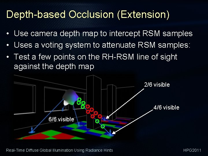 Depth-based Occlusion (Extension) • Use camera depth map to intercept RSM samples • Uses
