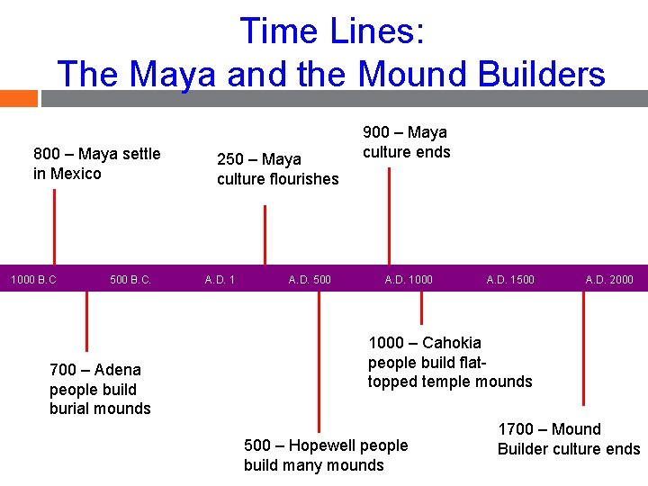 Time Lines: The Maya and the Mound Builders 800 – Maya settle in Mexico Time Lines: The Maya and the Mound Builders 800 – Maya settle in Mexico