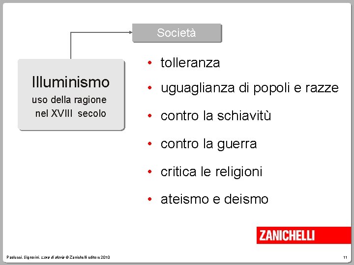 Società • tolleranza Illuminismo uso della ragione nel XVIII secolo • uguaglianza di popoli
