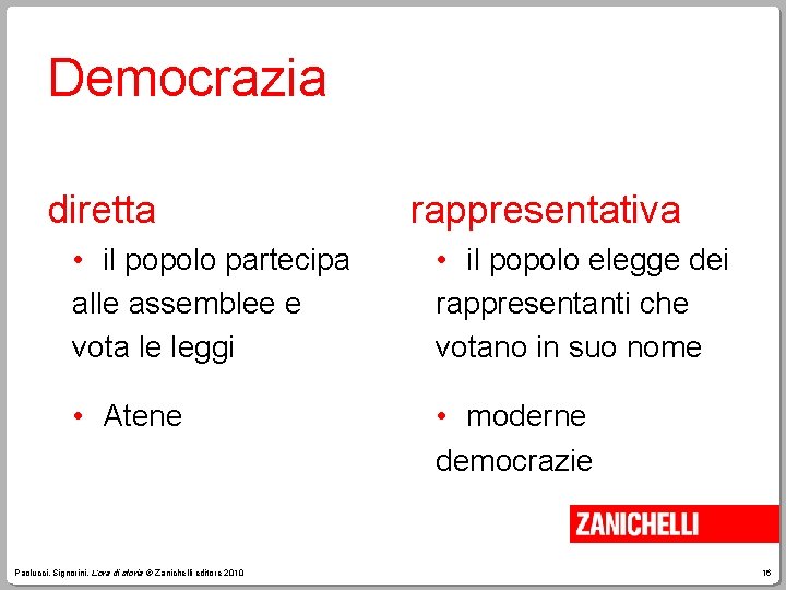 Democrazia diretta rappresentativa • il popolo partecipa alle assemblee e vota le leggi •