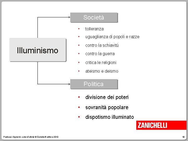 Società Illuminismo • tolleranza • uguaglianza di popoli e razze • contro la schiavitù