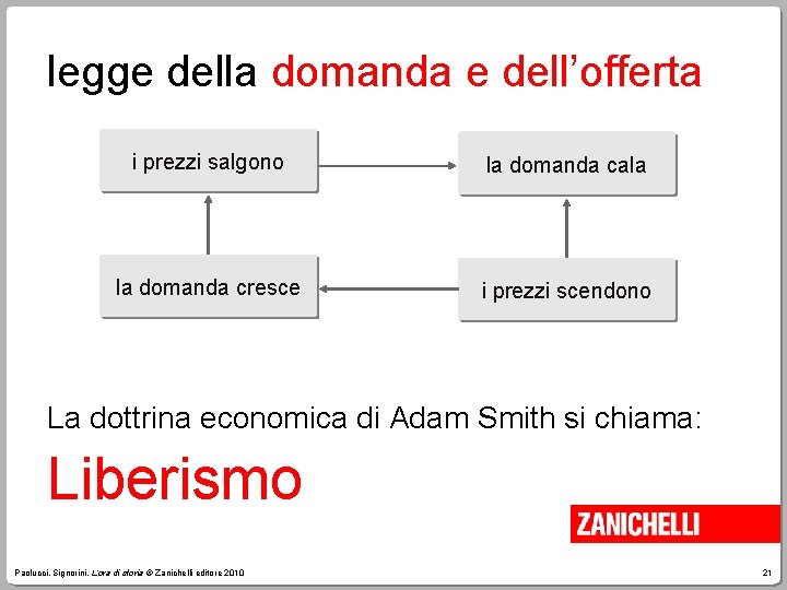 legge della domanda e dell’offerta i prezzi salgono la domanda cala la domanda cresce