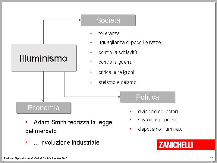 Società Illuminismo • tolleranza • uguaglianza di popoli e razze • contro la schiavitù