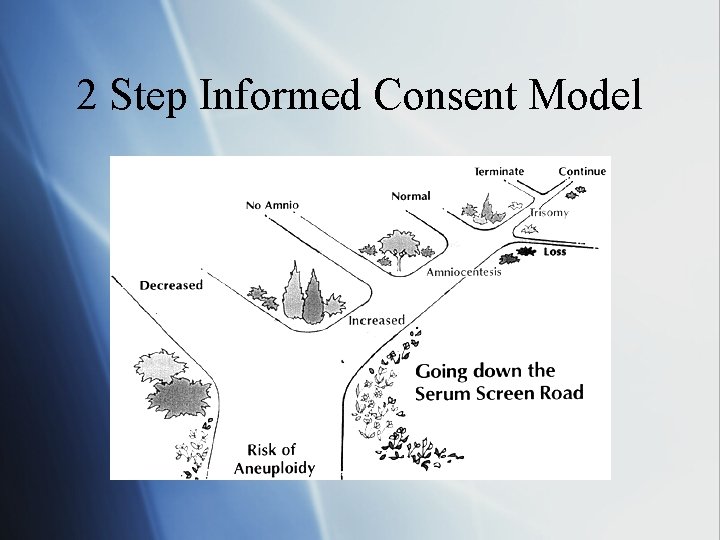 2 Step Informed Consent Model 