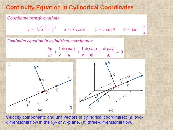 Continuity Equation in Cylindrical Coordinates Velocity components and unit vectors in cylindrical coordinates: (a)