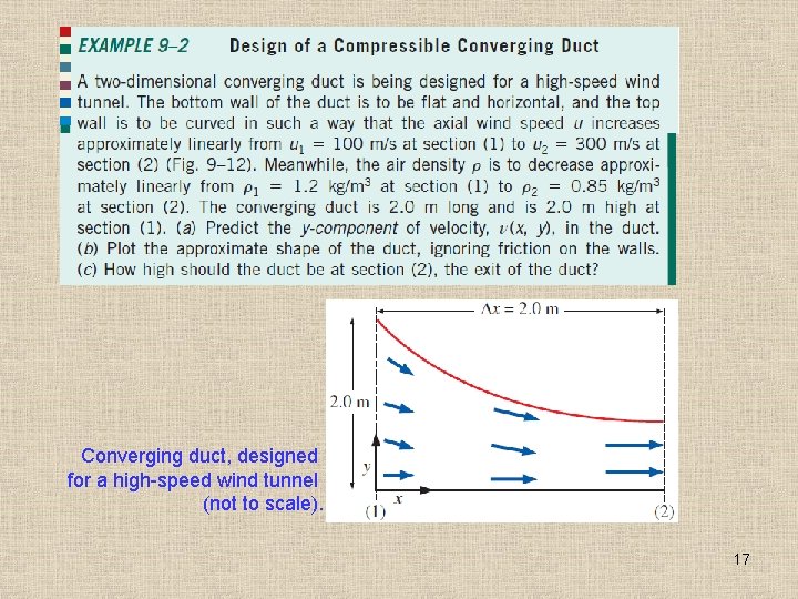 Converging duct, designed for a high-speed wind tunnel (not to scale). 17 