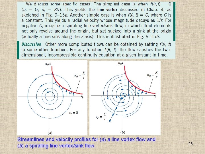 Streamlines and velocity profiles for (a) a line vortex flow and (b) a spiraling