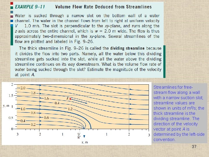 Streamlines for freestream flow along a wall with a narrow suction slot; streamline values