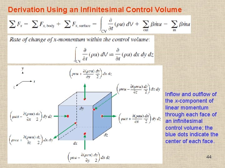 Derivation Using an Infinitesimal Control Volume Inflow and outflow of the x-component of linear