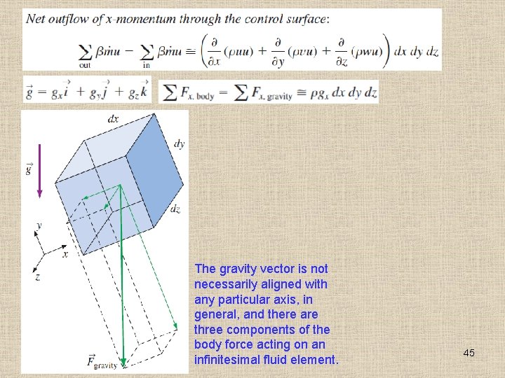 The gravity vector is not necessarily aligned with any particular axis, in general, and