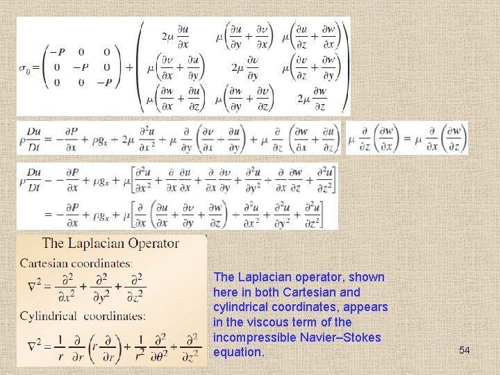 The Laplacian operator, shown here in both Cartesian and cylindrical coordinates, appears in the