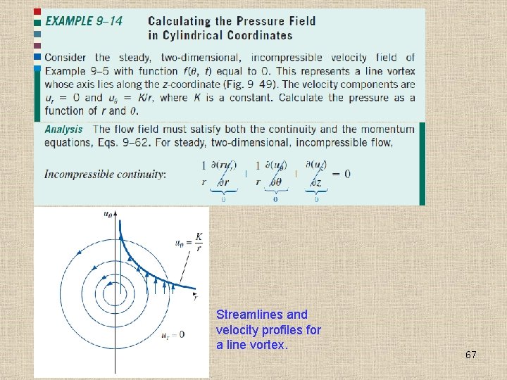 Streamlines and velocity profiles for a line vortex. 67 