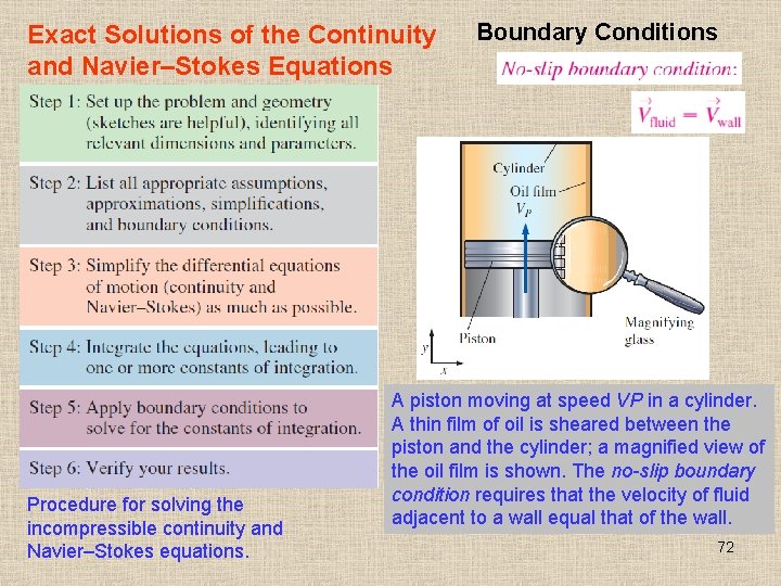 Exact Solutions of the Continuity and Navier–Stokes Equations Procedure for solving the incompressible continuity