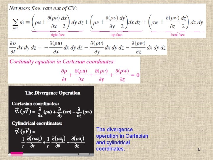 The divergence operation in Cartesian and cylindrical coordinates. 9 