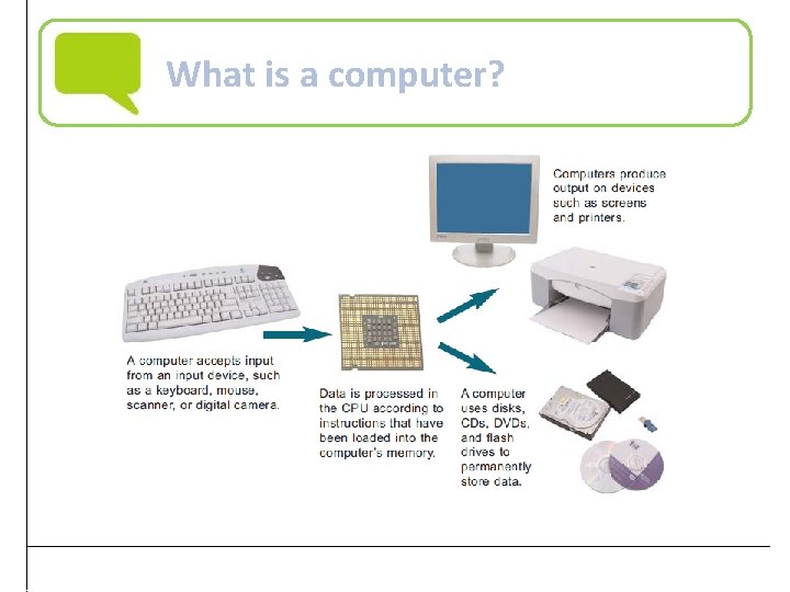 What is a computer? Practical Computer Literacy, 3 rd Edition 10 