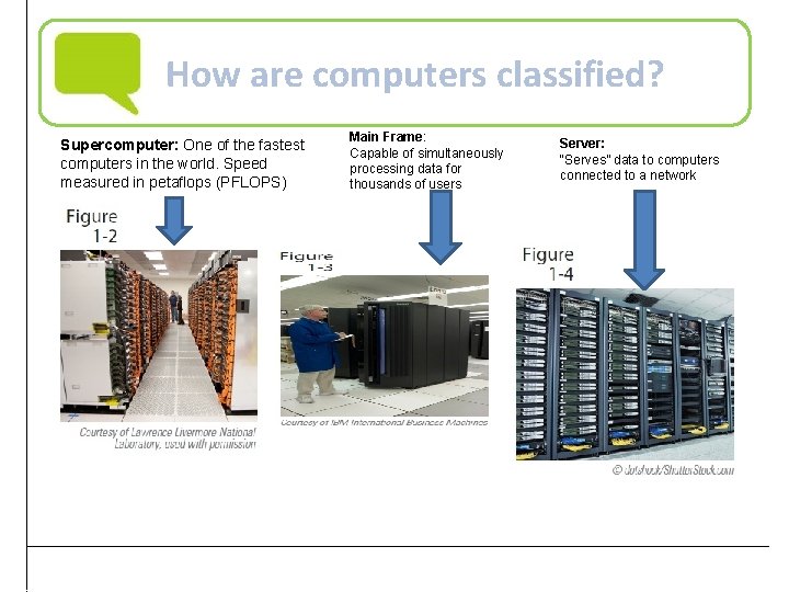 How are computers classified? Supercomputer: One of the fastest computers in the world. Speed