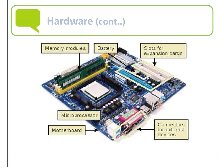 Hardware (cont. . ) Practical Computer Literacy, 3 rd Edition 20 