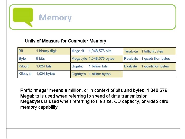 Memory Units of Measure for Computer Memory Prefix “mega” means a million, or in