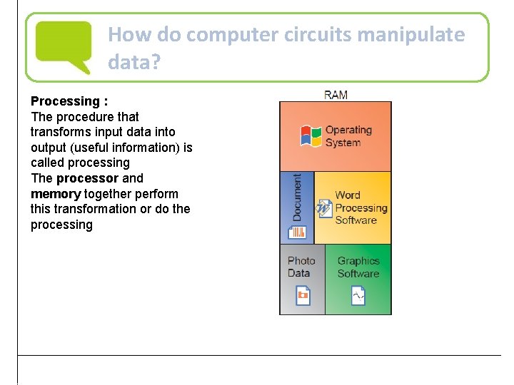 How do computer circuits manipulate data? Processing : The procedure that transforms input data