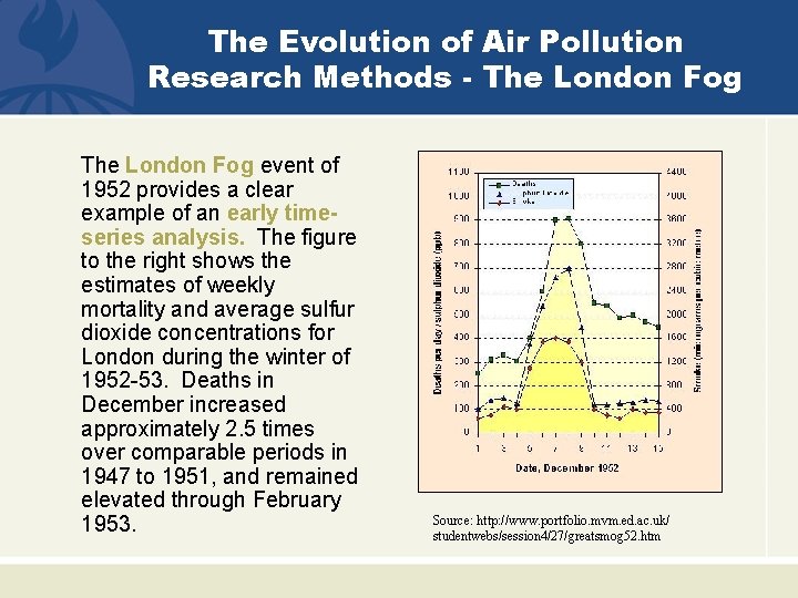 The Evolution of Air Pollution Research Methods - The London Fog event of 1952