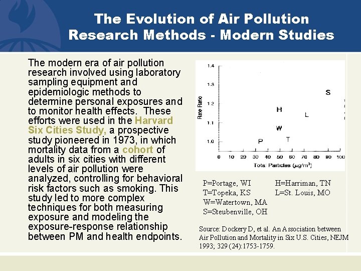 The Evolution of Air Pollution Research Methods - Modern Studies The modern era of