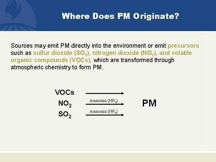 Where Does PM Originate? Sources may emit PM directly into the environment or emit