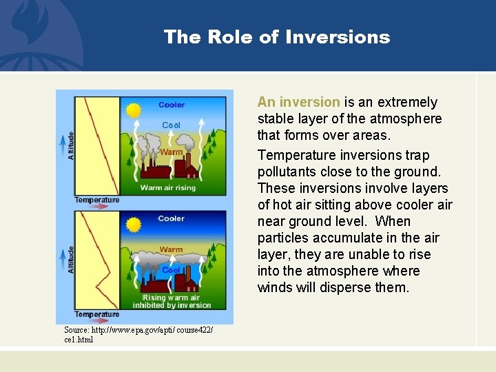 The Role of Inversions An inversion is an extremely stable layer of the atmosphere