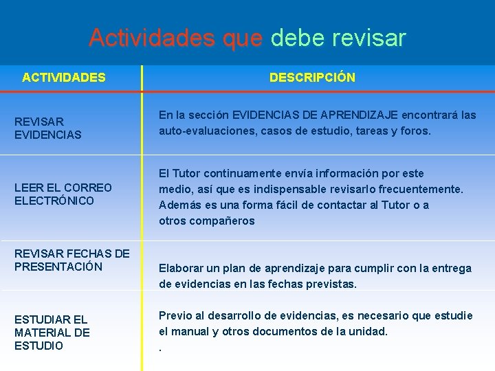 Actividades que debe revisar ACTIVIDADES DESCRIPCIÓN REVISAR EVIDENCIAS En la sección EVIDENCIAS DE APRENDIZAJE