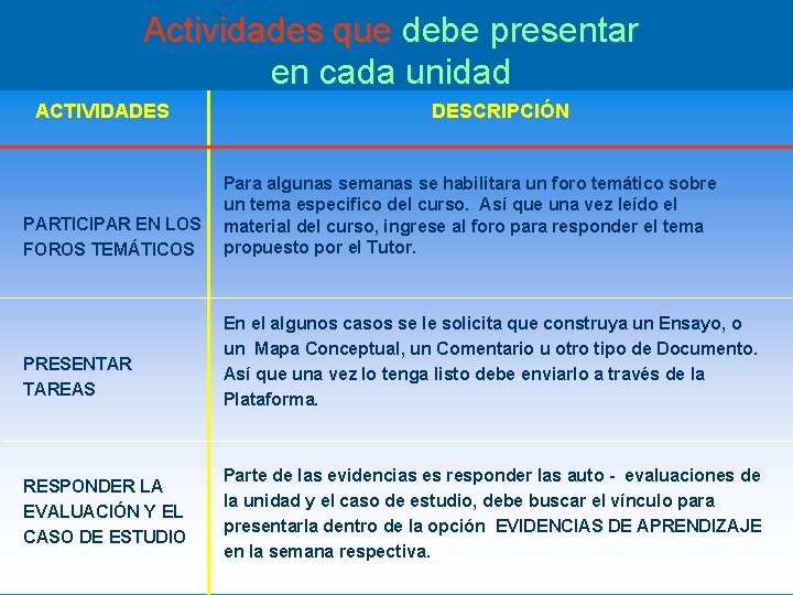 Actividades que debe presentar en cada unidad ACTIVIDADES PARTICIPAR EN LOS FOROS TEMÁTICOS PRESENTAR