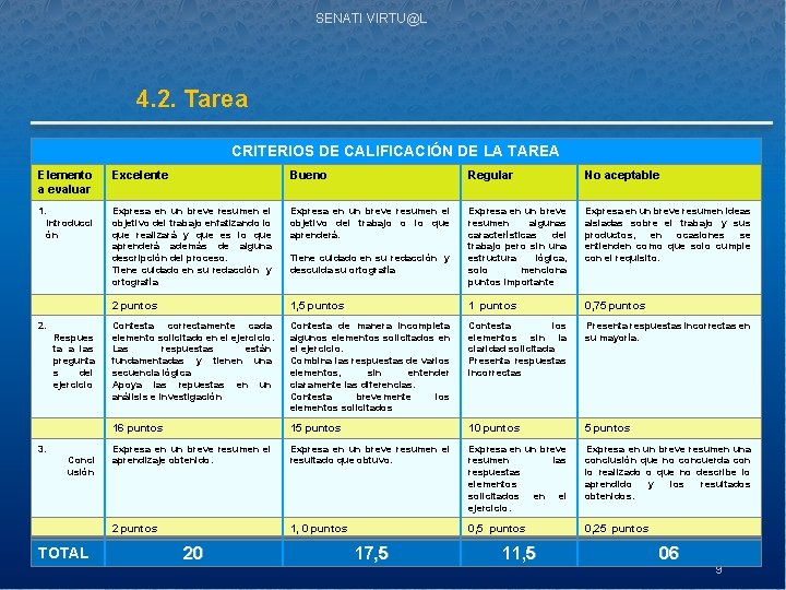 SENATI VIRTU@L 4. 2. Tarea CRITERIOS DE CALIFICACIÓN DE LA TAREA Elemento a evaluar