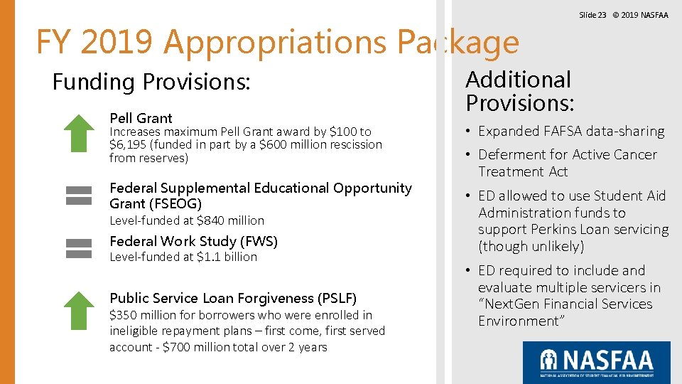 FY 2019 Appropriations Package Funding Provisions: Pell Grant Increases maximum Pell Grant award by FY 2019 Appropriations Package Funding Provisions: Pell Grant Increases maximum Pell Grant award by