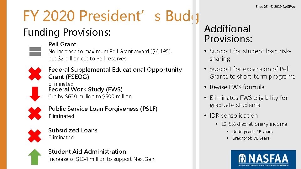 FY 2020 President’s Budget Funding Provisions: Pell Grant No increase to maximum Pell Grant FY 2020 President’s Budget Funding Provisions: Pell Grant No increase to maximum Pell Grant