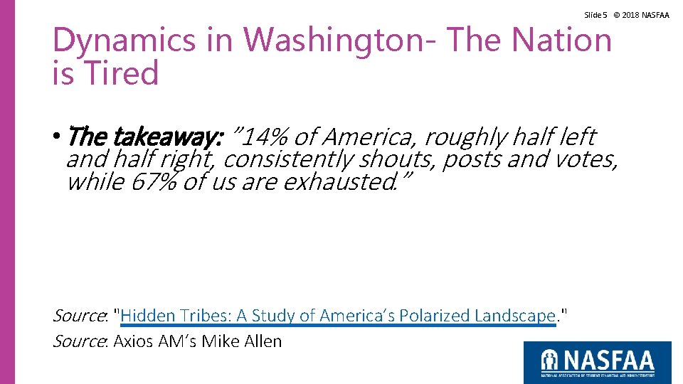 Slide 5 © 2018 NASFAA Dynamics in Washington- The Nation is Tired • The Slide 5 © 2018 NASFAA Dynamics in Washington- The Nation is Tired • The