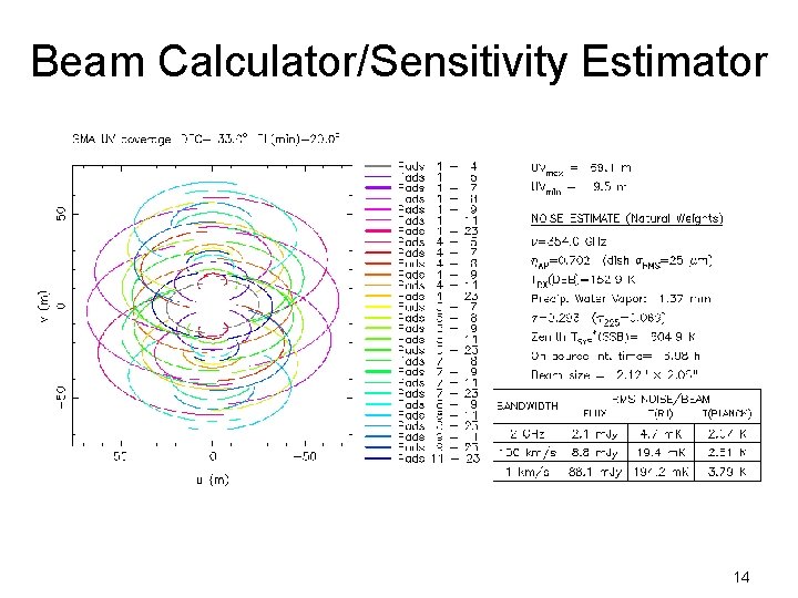 Beam Calculator/Sensitivity Estimator 14 