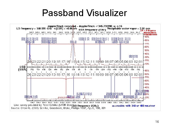 Passband Visualizer 16 
