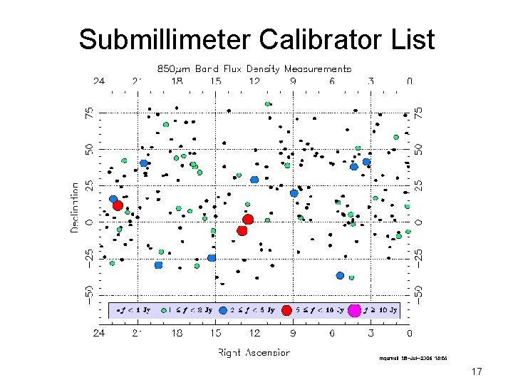 Submillimeter Calibrator List 17 