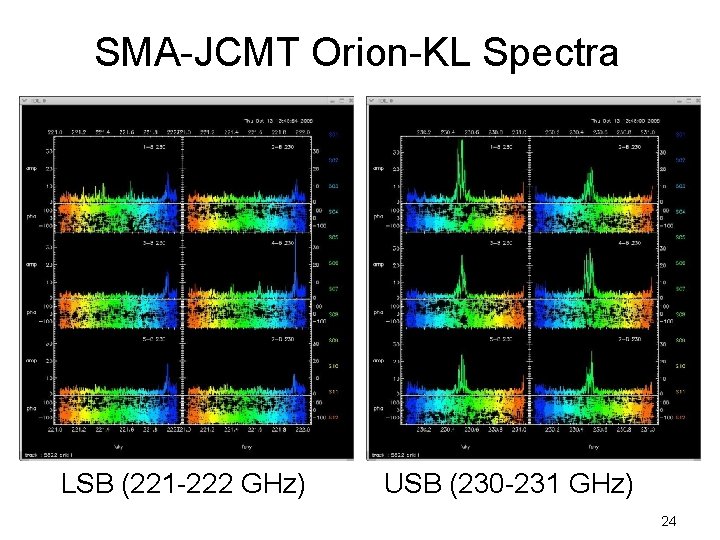 SMA-JCMT Orion-KL Spectra LSB (221 -222 GHz) USB (230 -231 GHz) 24 