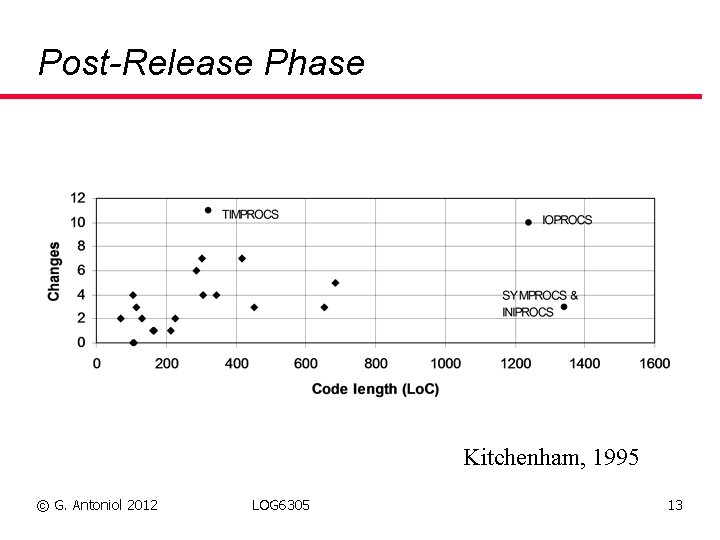 Post-Release Phase Kitchenham, 1995 © G. Antoniol 2012 LOG 6305 13 