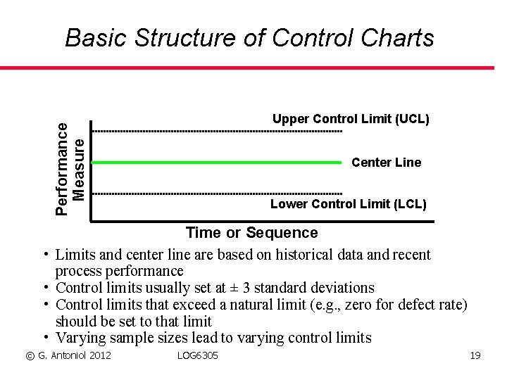 Basic Structure of Control Charts Performance Measure Upper Control Limit (UCL) • • Center