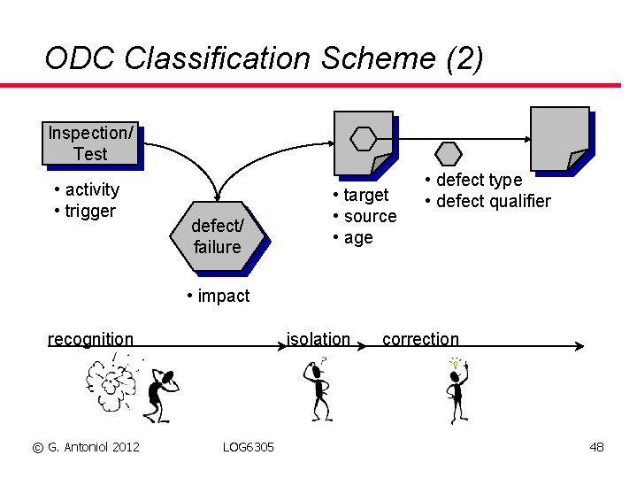 ODC Classification Scheme (2) Inspection/ Test • activity • trigger defect/ failure • target
