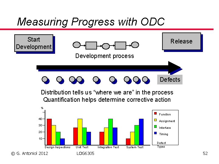 Measuring Progress with ODC Start Development Release Development process Defects Distribution tells us “where