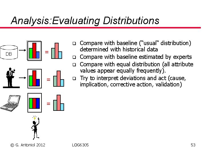 Analysis: Evaluating Distributions q DB = q q = q Compare with baseline (“usual“