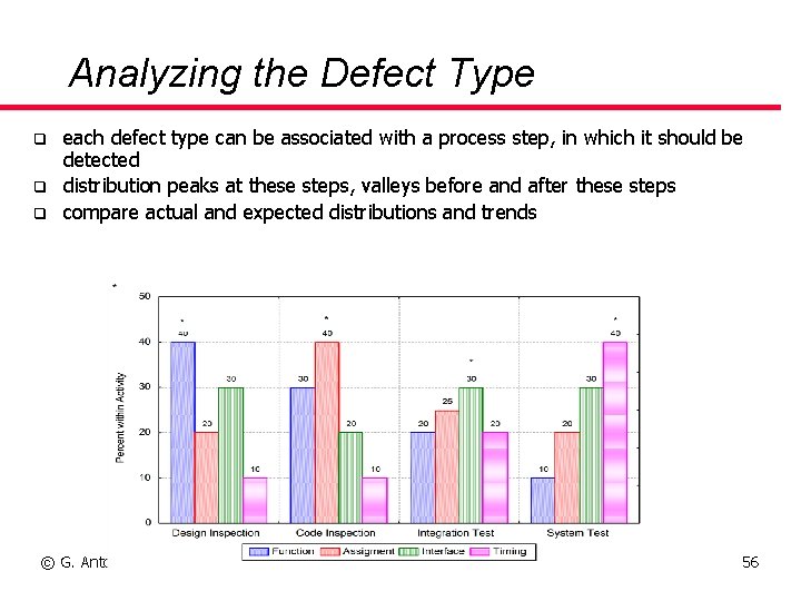 Analyzing the Defect Type q q q each defect type can be associated with