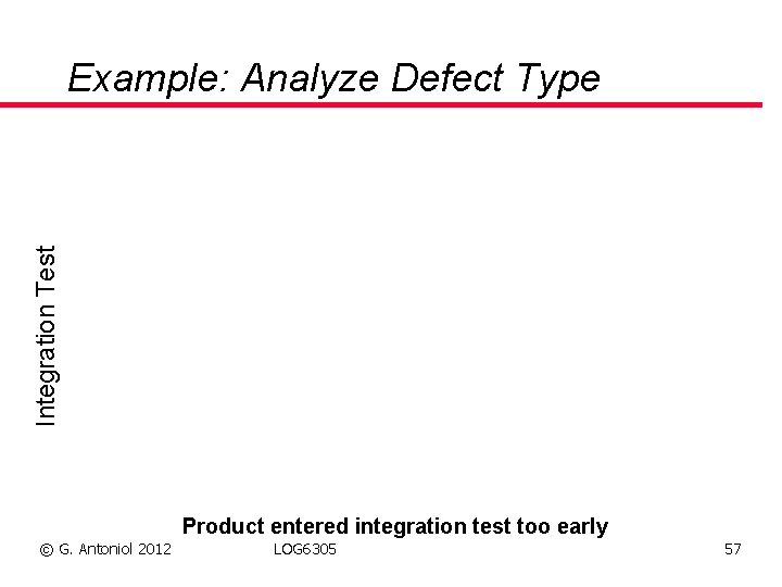 Integration Test Example: Analyze Defect Type Product entered integration test too early © G.