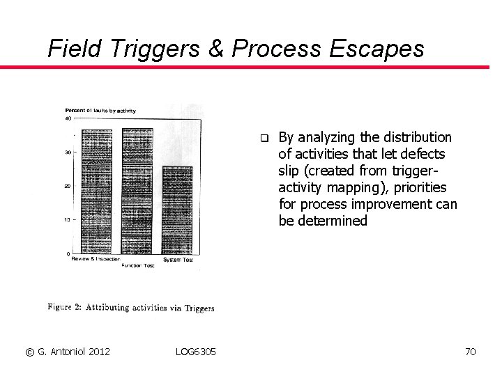 Field Triggers & Process Escapes q © G. Antoniol 2012 LOG 6305 By analyzing