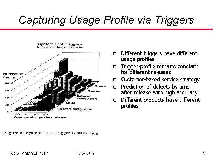 Capturing Usage Profile via Triggers q q q © G. Antoniol 2012 LOG 6305