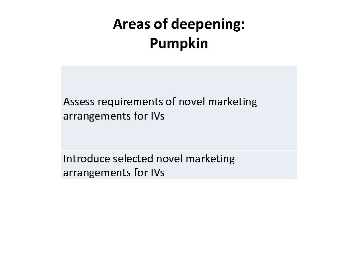 Areas of deepening: Pumpkin Assess requirements of novel marketing arrangements for IVs Introduce selected